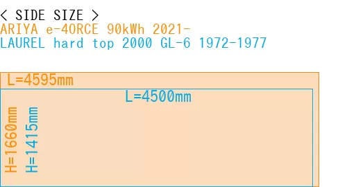 #ARIYA e-4ORCE 90kWh 2021- + LAUREL hard top 2000 GL-6 1972-1977